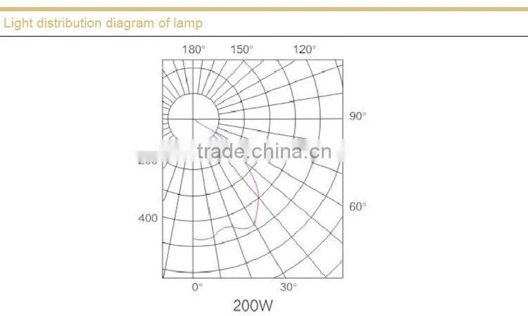 Energy-saving waterproof and dustproof anticorrosive floodlight without maintenance