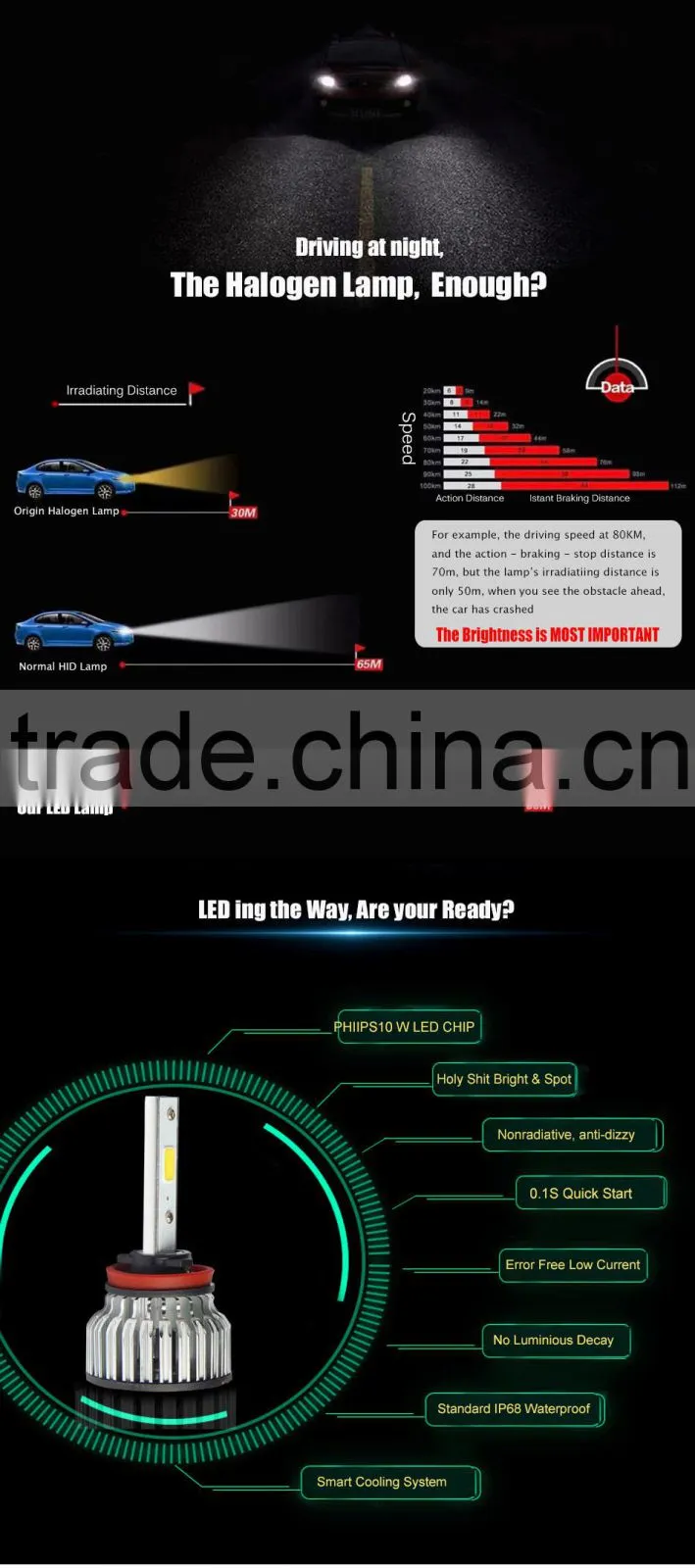 Factory price 25w 3000LM LED headlight bulbs lamp type 12v 24v H4, H7, H8, H9, H11, 9005, 9006 led headlight conversion kit