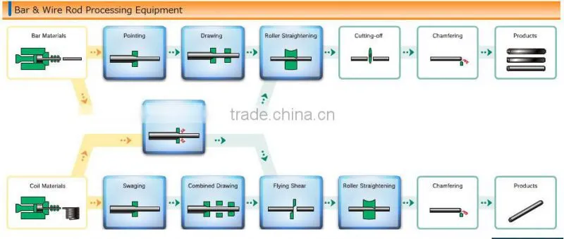 CHINA OEM automatic horizontal belt sander