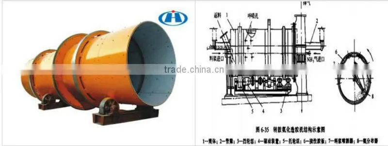 Automatic control fertilizer production equipments
