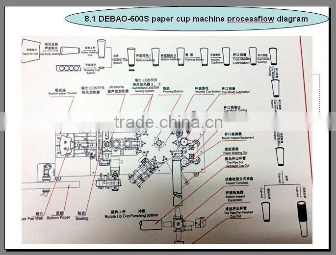 high speed Paper cup machine