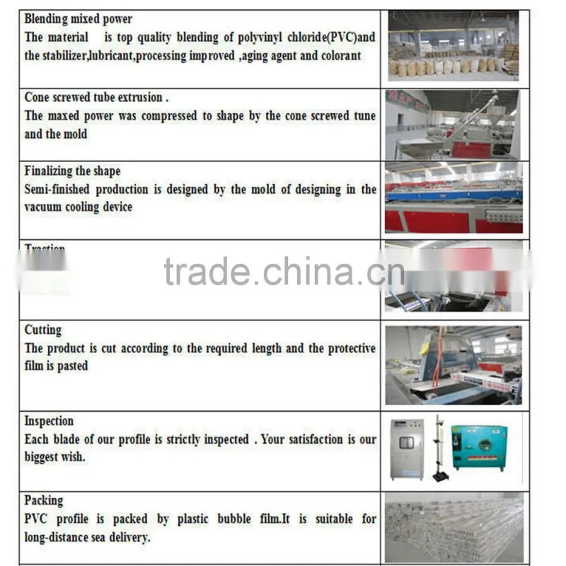 cheap laminated PVC Profile for window and door