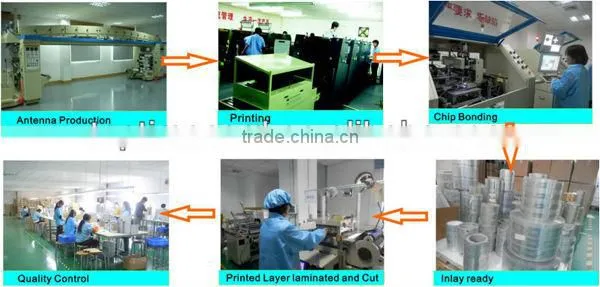 13.56MHz RFID card with Hi Co Mag