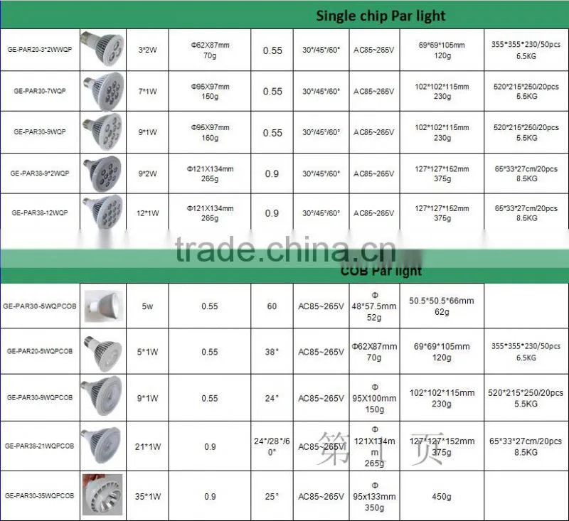 Par led grow light18w