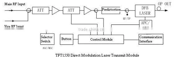 TFT 1550 Direct modulation 1550nm optical transmitter