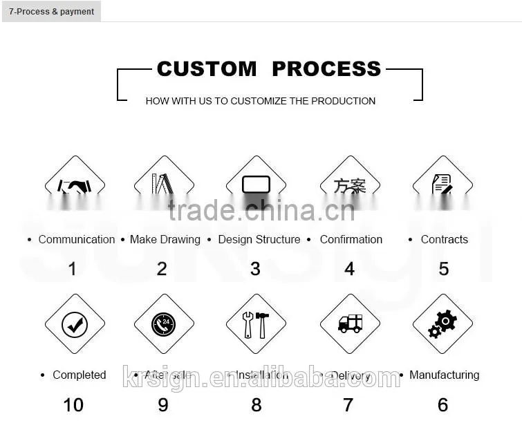 2016 new outdoor sign board material, wall-mount signs on sale
