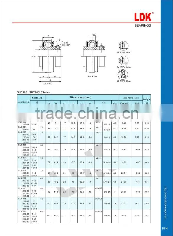 LDK SUC205 25mm pillow block bearing