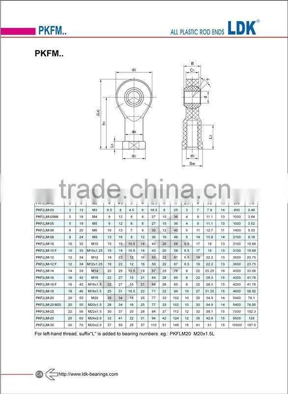 All Plastic Rod End