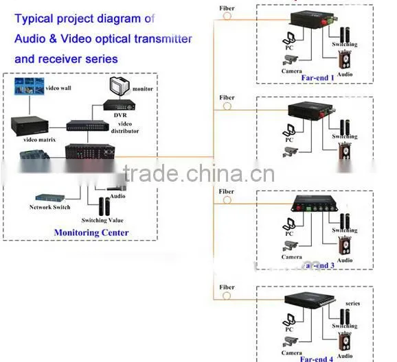 2U Rack Mount Chassis 19" for Video Fiber Transmitter and Receiver