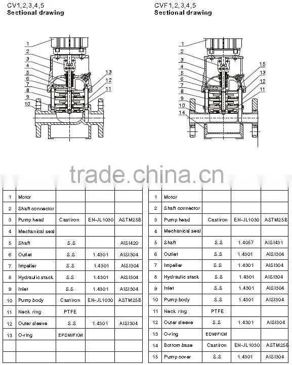 60Hz vertical centrifugal pump