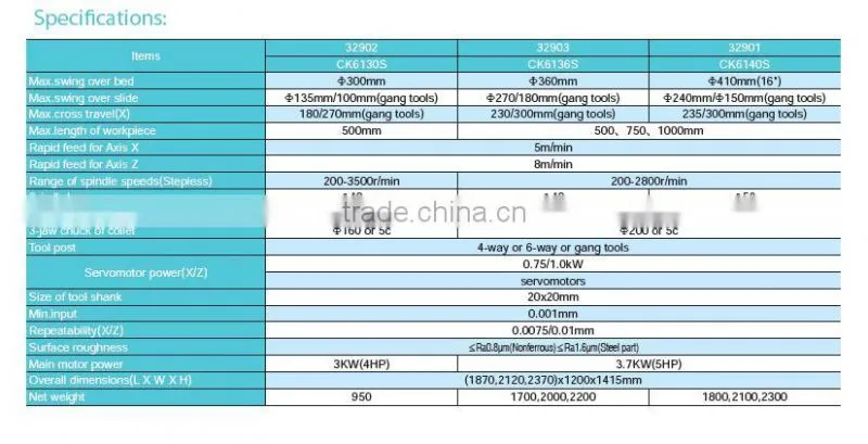 the hot sale and good china cnc lathe machine(ck3160s)