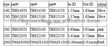 plastic tip/syringe tip/glue applicator tip
