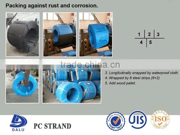 pc strand steel wire galvanized with astm wire classification standard
