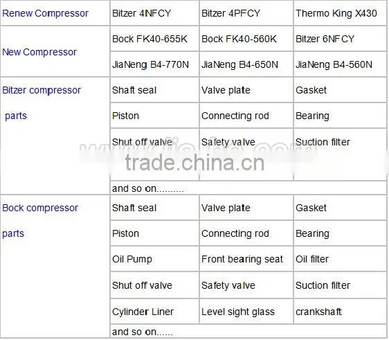 Auto Clutch for Ac conditioner compressor of Theromo King X426/X430