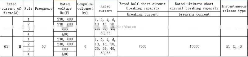 c65 circuit breaker handle
