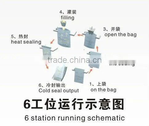 GD6-200A fulling automatic aseptic pouch packing machin