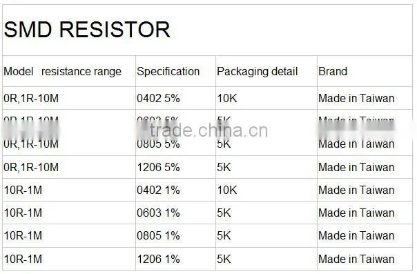 New & Original ROYALOHM 1206 5% 3.9OHM chip resistor