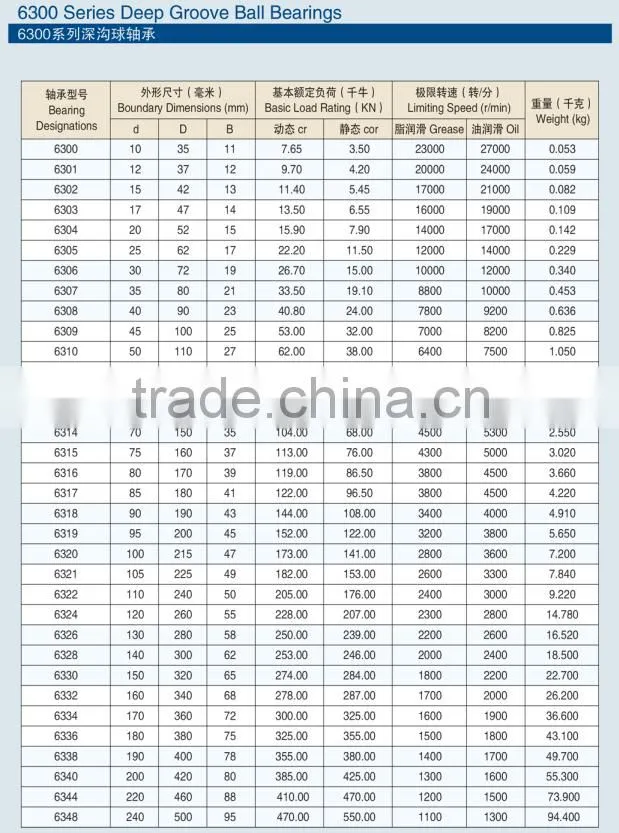 Deep groove ball bearin 6312zz/2rs, china bearing distributor