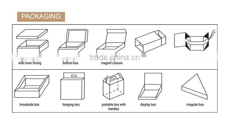 digital jewelry box
