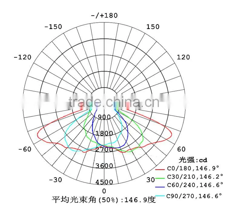 102mm COB led street light optical glass lens