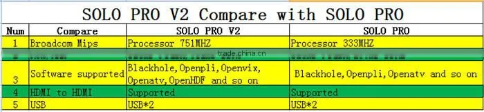 solo pro v2 new update solo pro decorder 751MHZ MIPS Processor hgh speed than cloud ibox hd satellite receiver