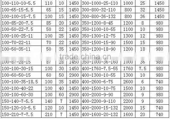 river dredging machine sand pumping pumps