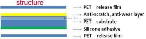 Hot selling clear japanese blue film for google nexus 7