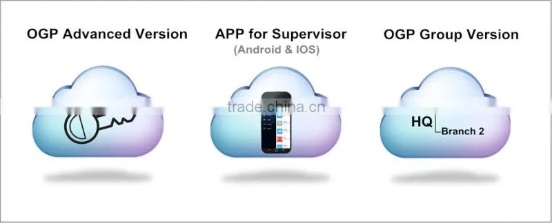 security accessories guard tour patrol system with cloud based software