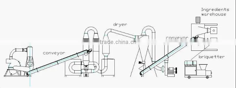 2014 the newest wood sawdust/sunflower husk/rice husk charcoal making machine for biofuel enerygy saving