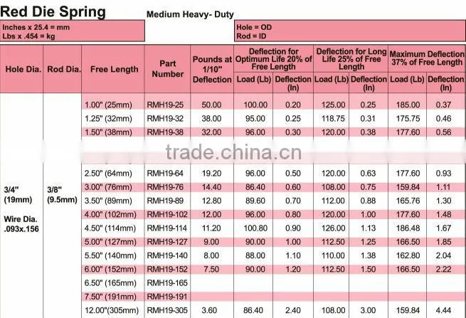 High strength and high density metal die spring made in China