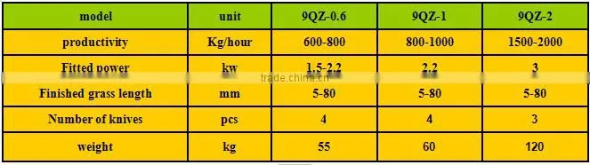 9QZ series of silage hay cutter about silage cutter