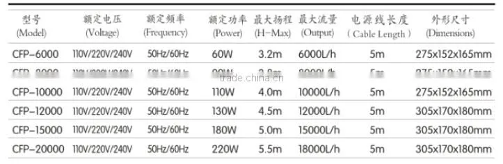 energy saving Pond Pump