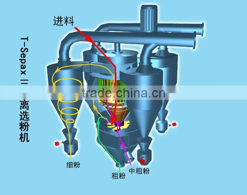high quality efficient powder concentrator