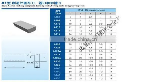 YG6 type A1 carbide brazed tips/cutting tool brazed blade/welding insert
