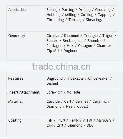 high resistance and good quality Metal ceramic cutting tools