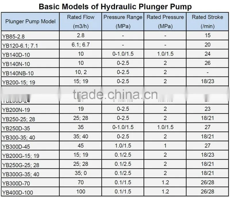 2016 Hot Sale Low Cost Acid Resistant Pump Slip Pump