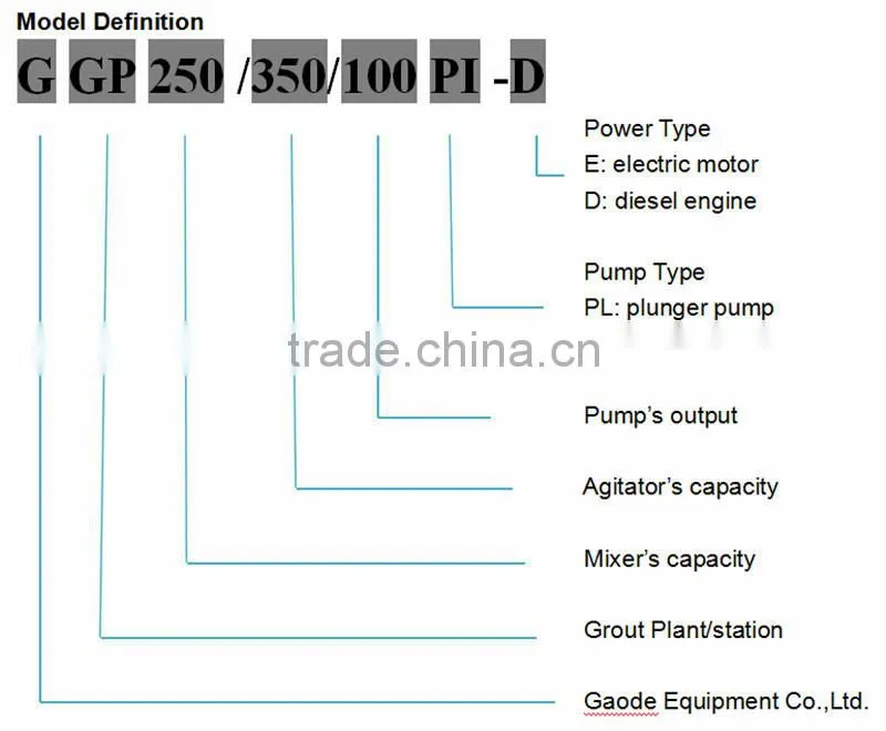 GGP250/350/100PI-D high pressure hydraulic grout station plant