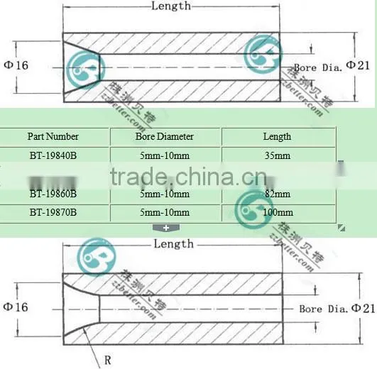 boron carbide nozzle/boron carbide /boron carbide price