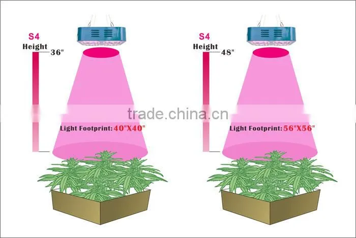 indoor LED grow lights S4 full spectrum 240W