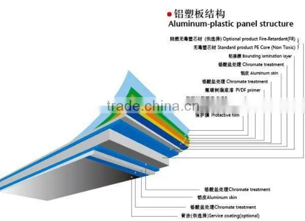 Aluminium Composit Sign Boards Material For Shop