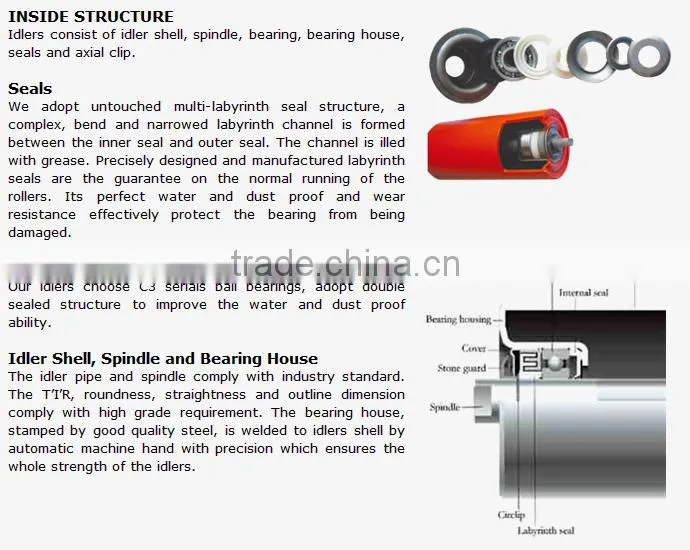 133mm Gold mining belt conveyor troughing idler rollers