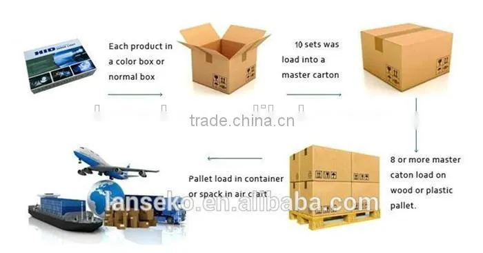 AC Slim Ballast 35W/55W/75W hi beam low beam HID Xenon Kit 6000k 8000k