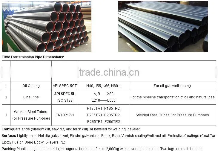 API 5CT H40 J55 K55Casing and Tubing,oil steel pipe