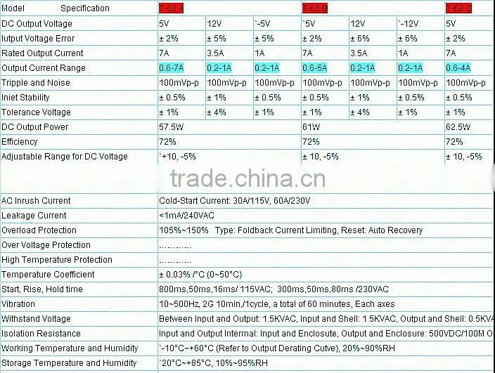 CE Approval T-60A 60W 5V 7A Triple output switching power supply 60W 5V 7A