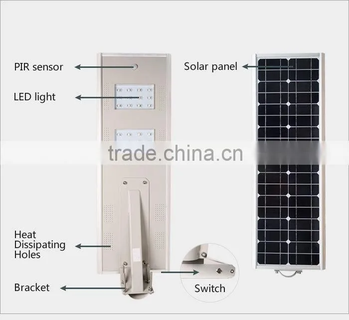 GH-SRL 020 High Lumen 20W/25W solar street garden light IP65