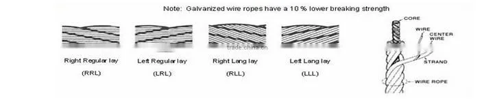 Stranded Copper Wire PVC Coated Electric Cable Roll Gound Cable