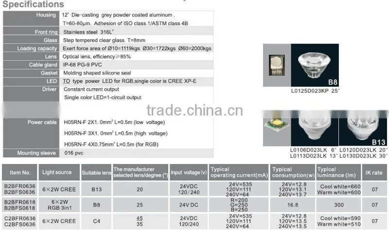 12W hot sale IP67 RGB LED underground paving light