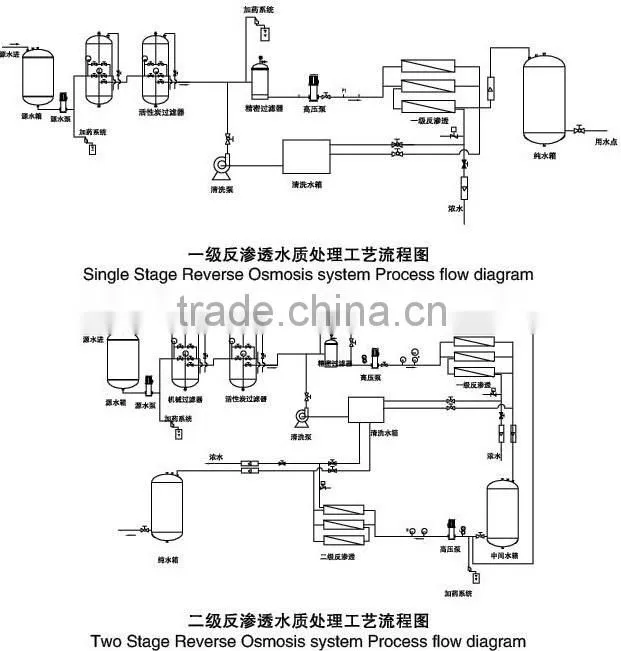 2 Ton Reverse Osmosis System/Water Treatment System