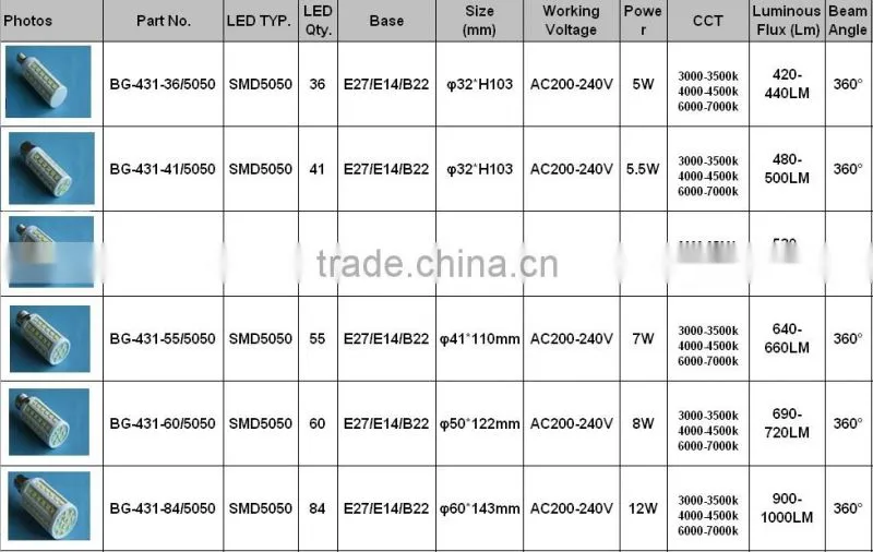 5w B22 led corn light,5w 36pcs led corn light, 3 years warranty