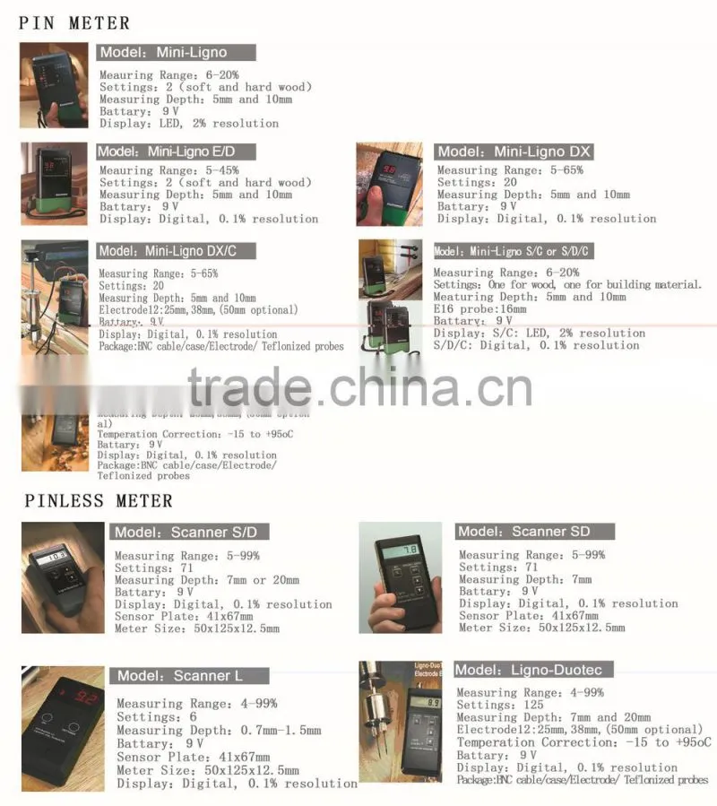 Moisture Meter Lignomat Mini-Ligno